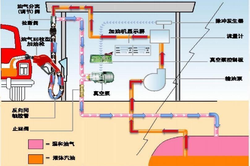 电子式油气回收线路图.jpg